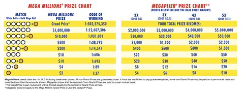 colorado lottery|colorado lottery payout chart.